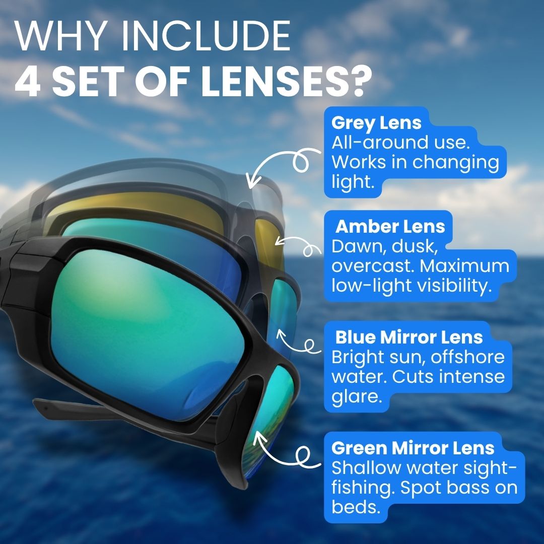 Grizzly Fishing™ Pro Sunglasses Kit - Grizzly Fishing